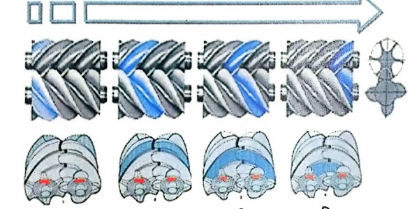 螺桿空壓機(jī)主機(jī)工作原理！